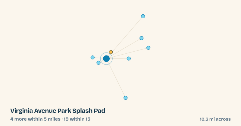 Map of Virginia Avenue Park Splash Pad and the 19 other splash pads within 15 miles