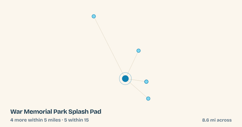 Map of War Memorial Park Splash Pad and the 5 other splash pads within 15 miles