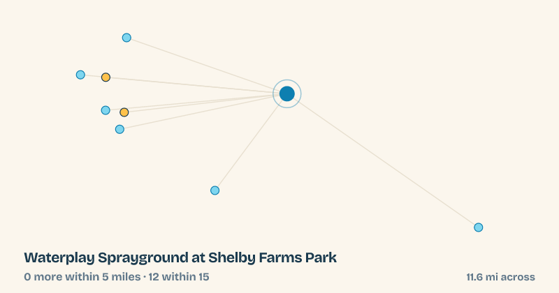 Map of Waterplay Sprayground at Shelby Farms Park and the 12 other splash pads within 15 miles