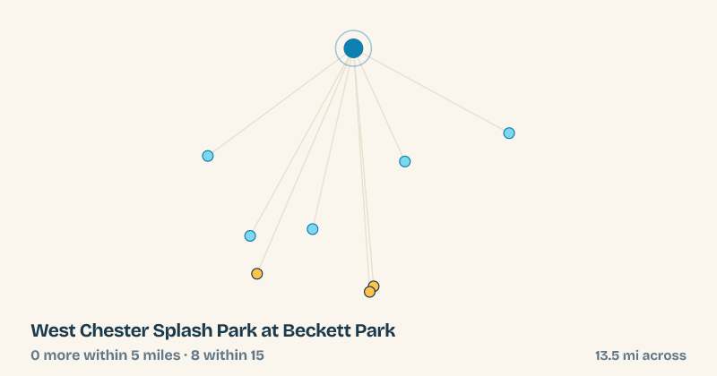 Map of West Chester Splash Park at Beckett Park and the 8 other splash pads within 15 miles