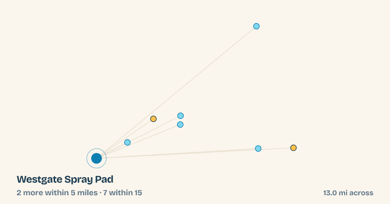Map of Westgate Spray Pad and the 7 other splash pads within 15 miles