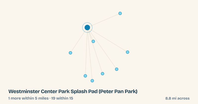 Map of Westminster Center Park Splash Pad (Peter Pan Park) and the 19 other splash pads within 15 miles