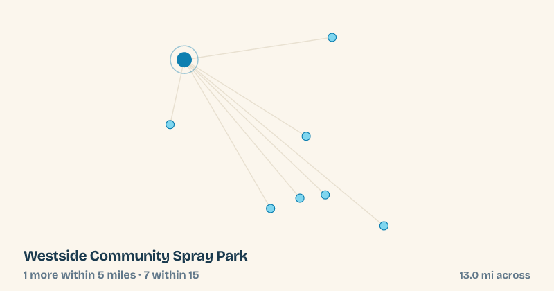 Map of Westside Community Spray Park and the 7 other splash pads within 15 miles